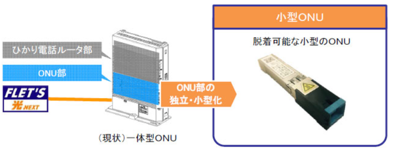 小型ONU02